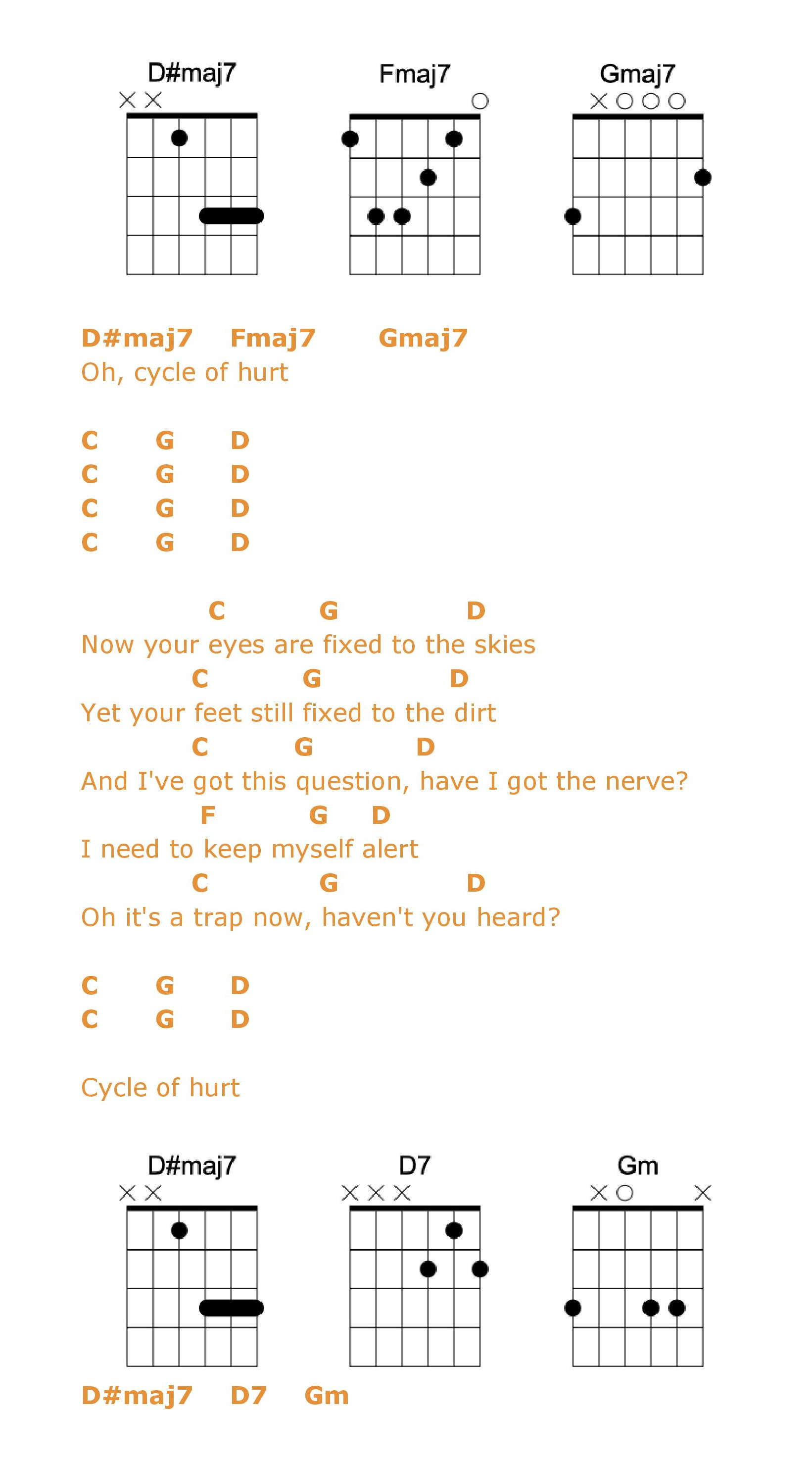 Cycle Of Hurt Guitar Tab Lyrics Doves Music Blog